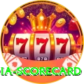 india scorecard Games (Casino & Earning) Deluxe v4.9.8